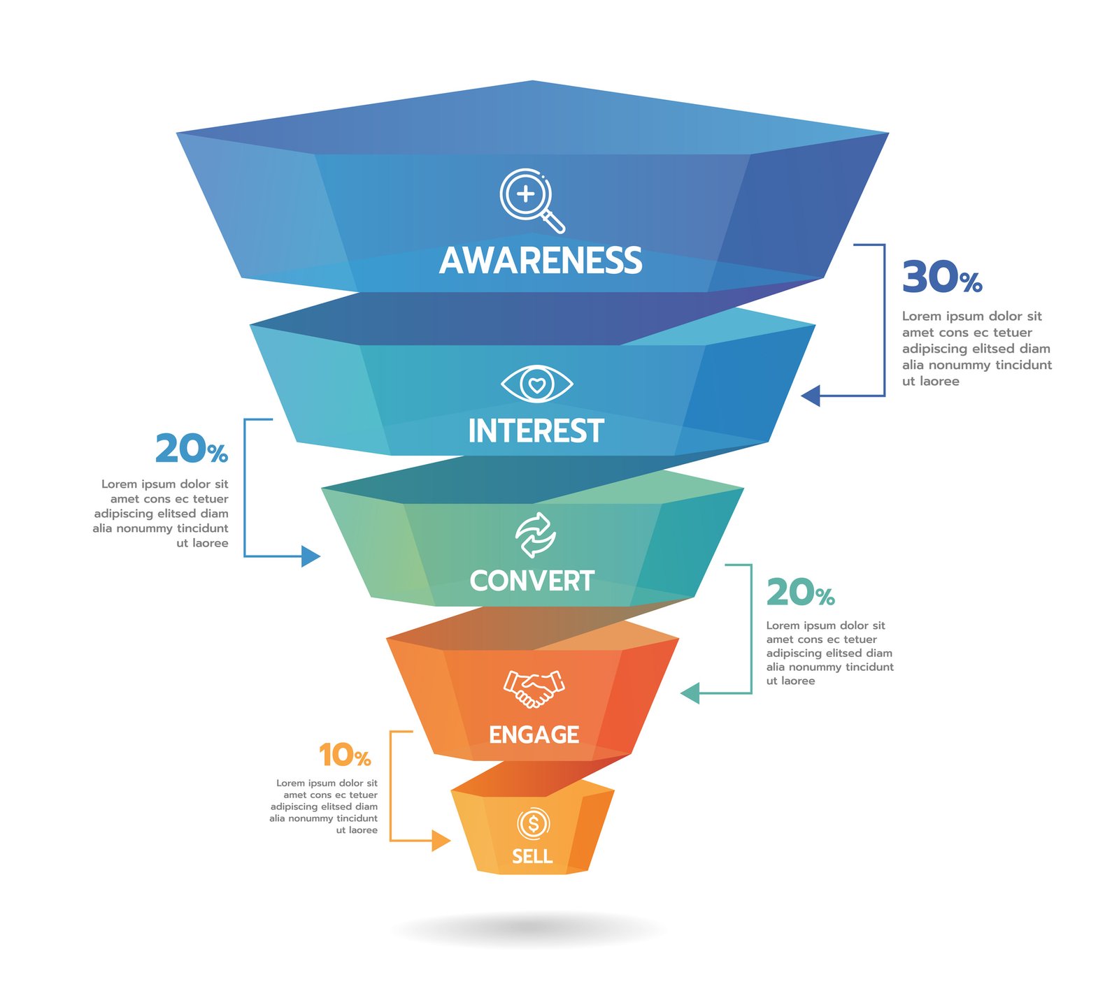 Building a sales funnel from awareness to conversion for online businesses